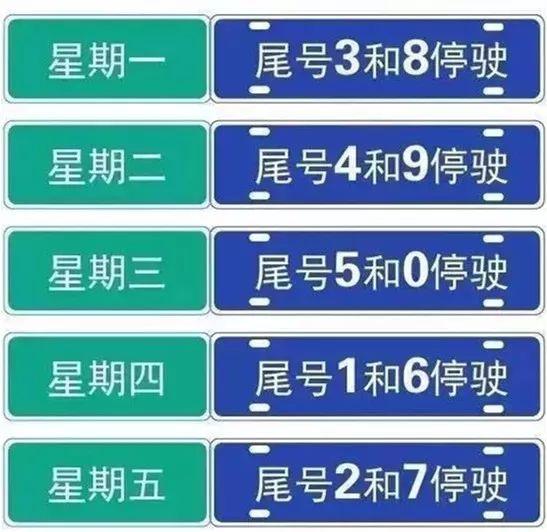 兰州汽车限号新规发布