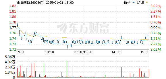 2025年1月22日 第15页