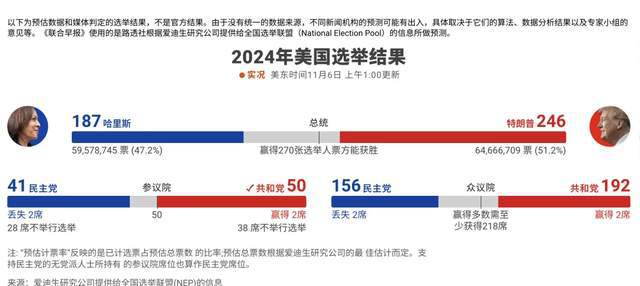 美国大选结果最新分析与观察报告